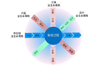 工業(yè)4.0是什么？智能工廠是指？