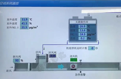 什么是SMT無塵車間？